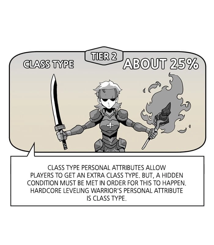Hardcore Leveling Warrior Chapter 22 Page 45