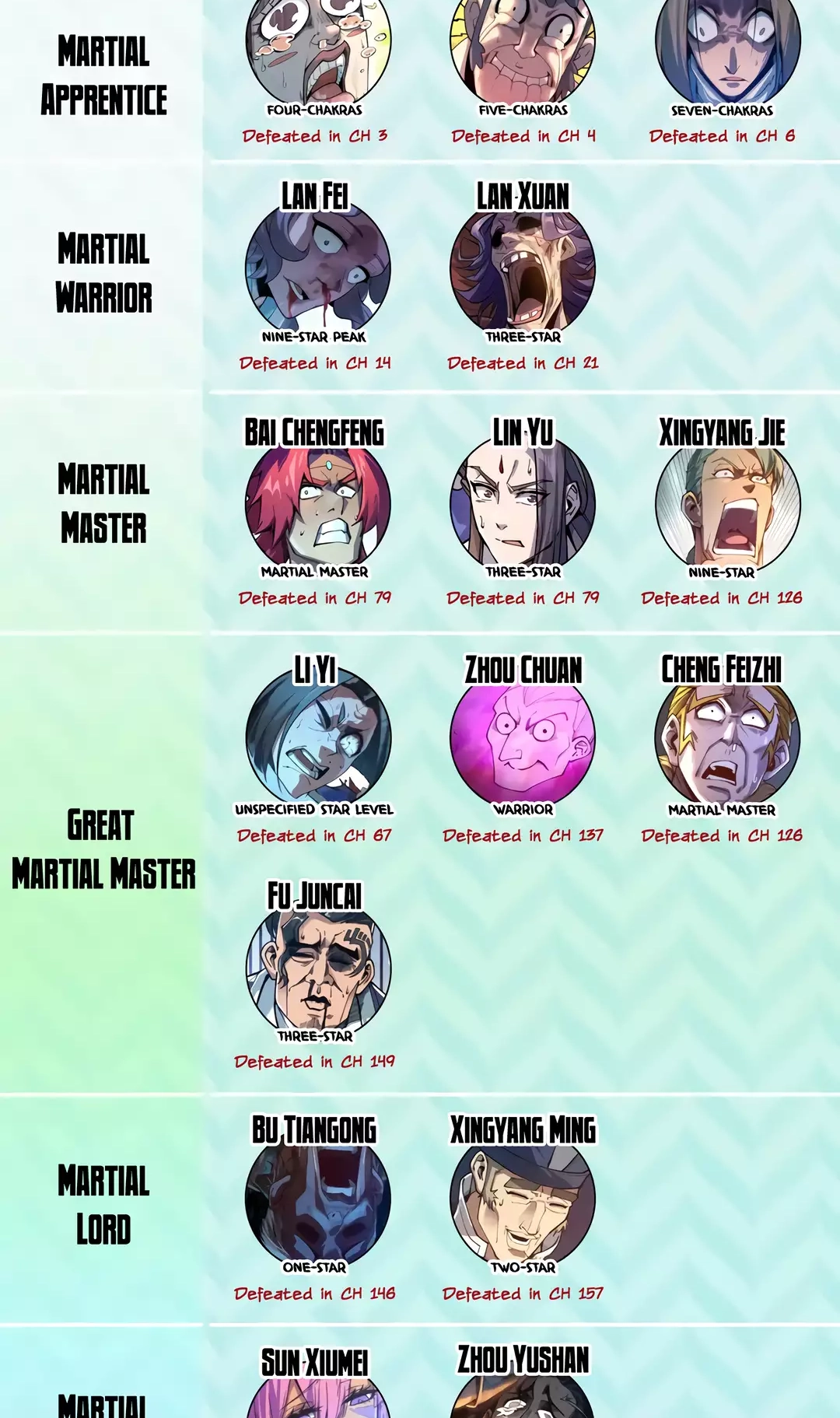 The Ancient Sovereign of Eternity Chapter 359 Page 87